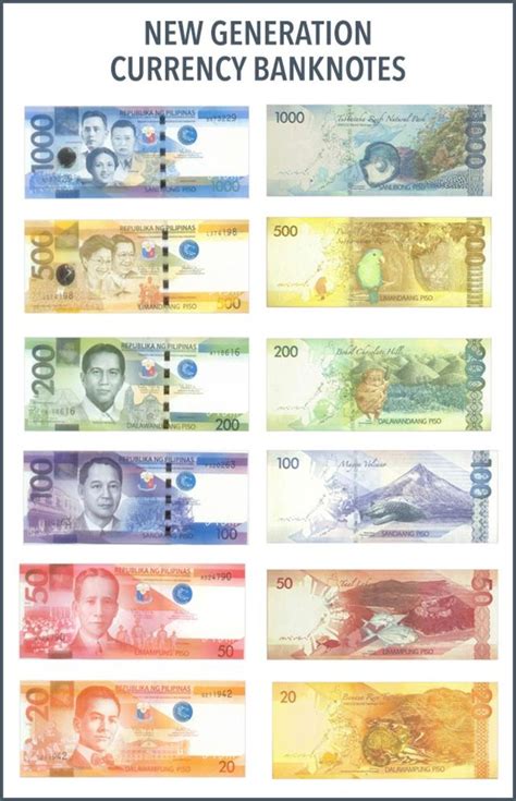 2000 peso bill philippines|New Generation Currency Series (2010.